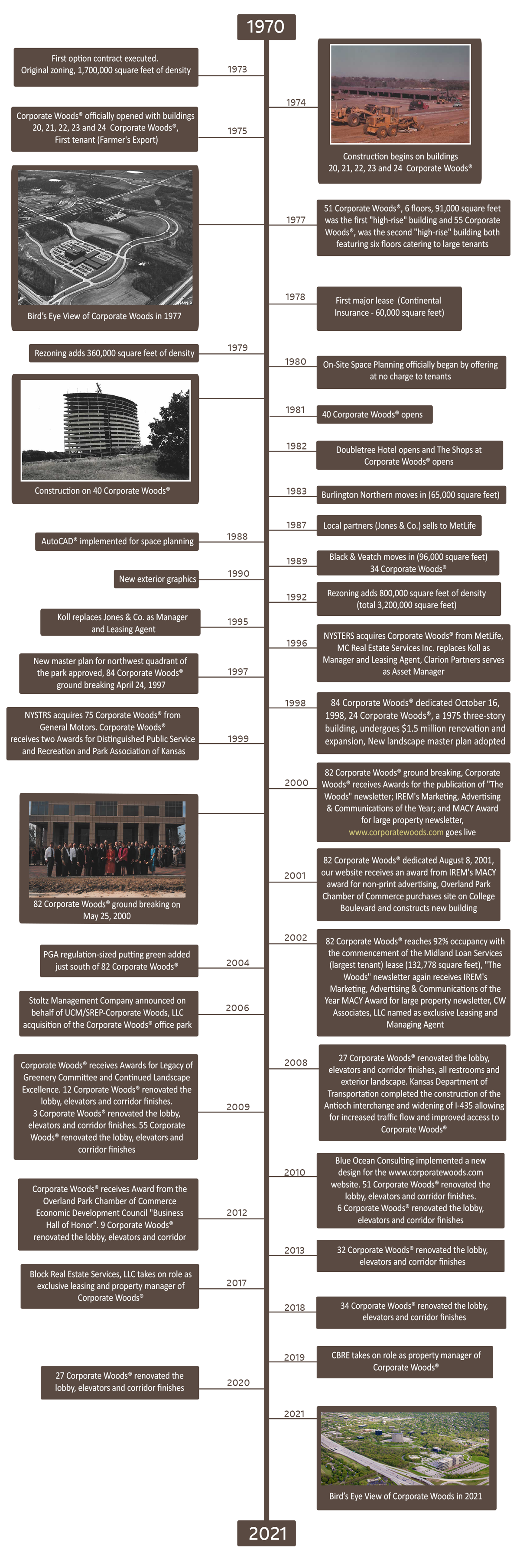corporate woods history timeline